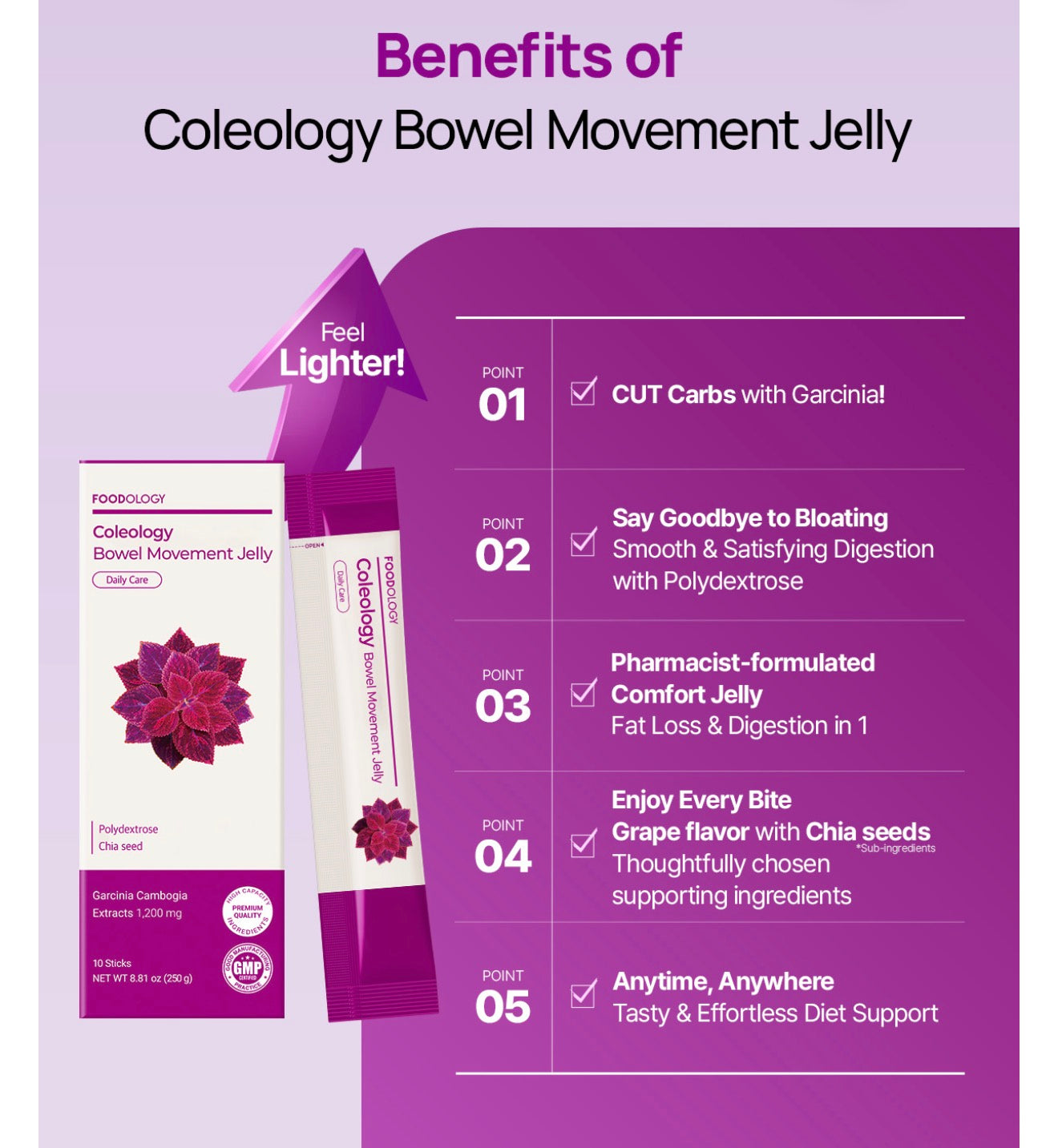 Foodology Coleology Bowel Movement Jelly (10ea)